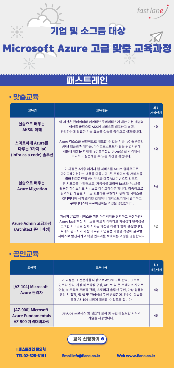패스트레인, 교육문의/공지사항, Microsoft Azure 고급 맞춤 교육과정 안내! (기업 및 소그룹 대상)