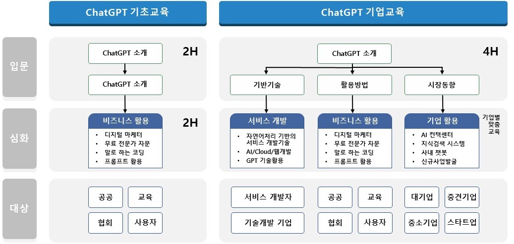 Chat GPT 강의안.jpg